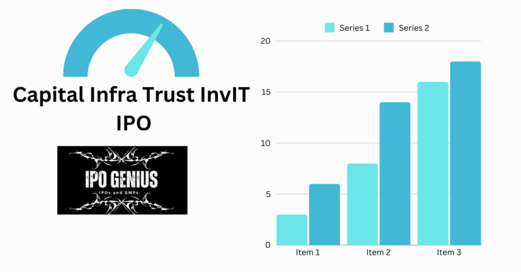 Capital Infra Trust InvIT IPO